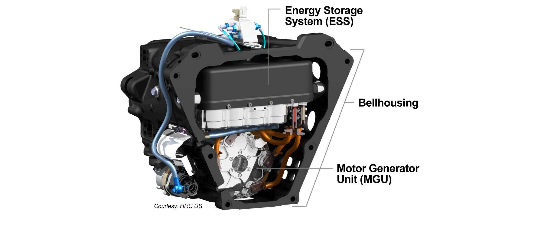 Indycar Hybrid diagram