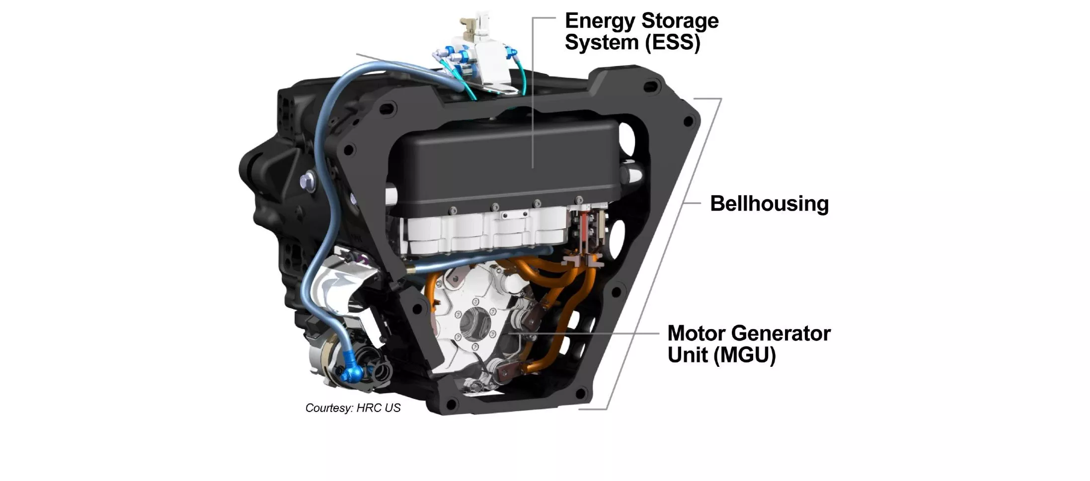 Indycar Hybrid diagram