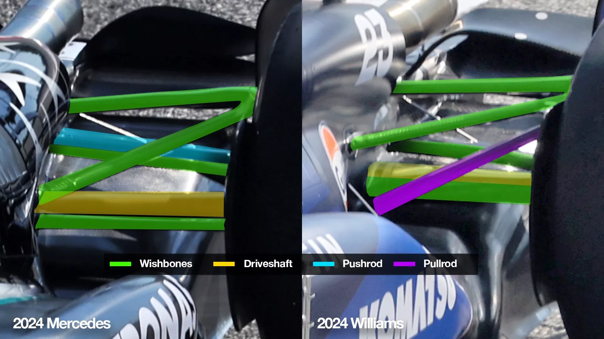 Mercedes W15 vs Williams FW46 rear suspension comparison