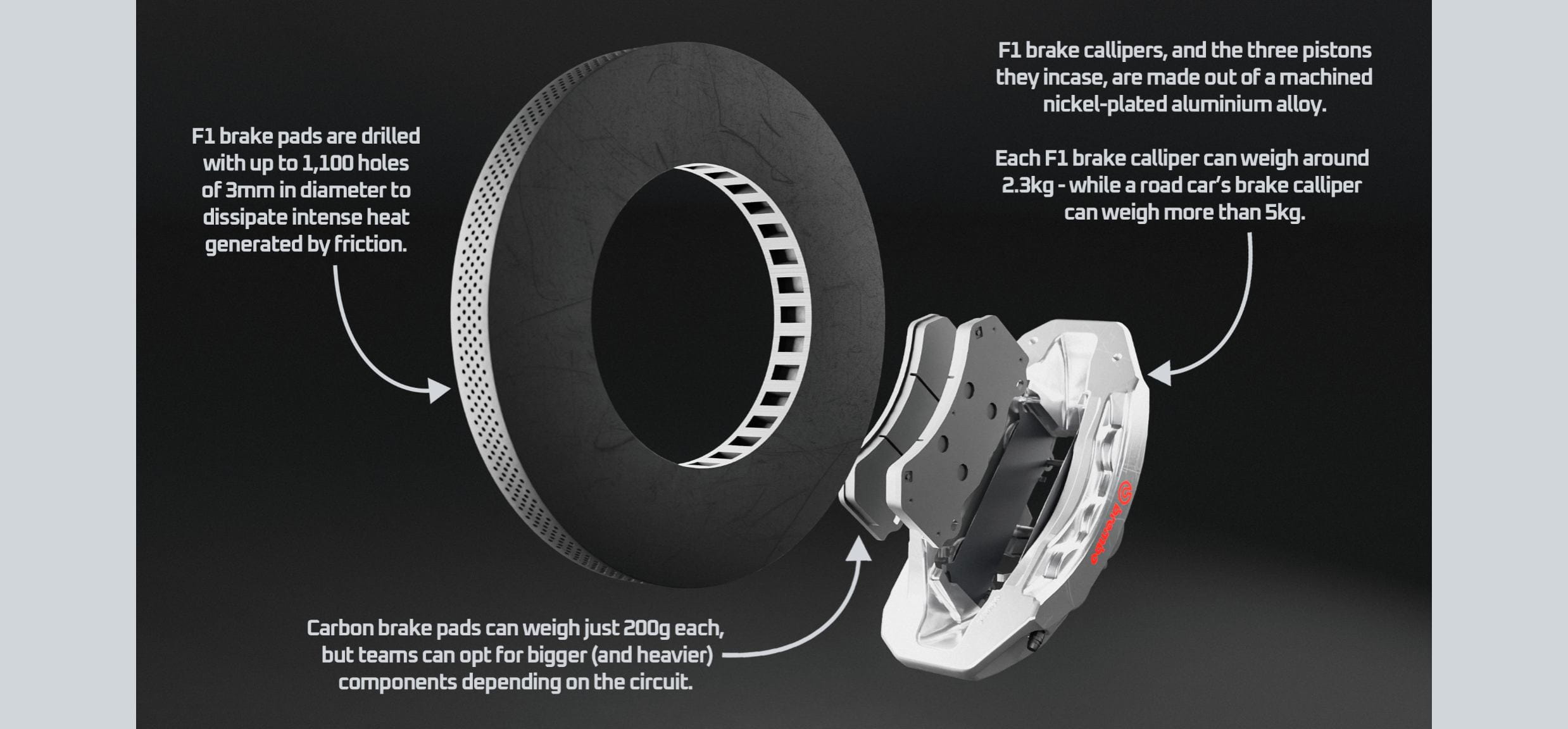 Diagram of F1 brakes exploded