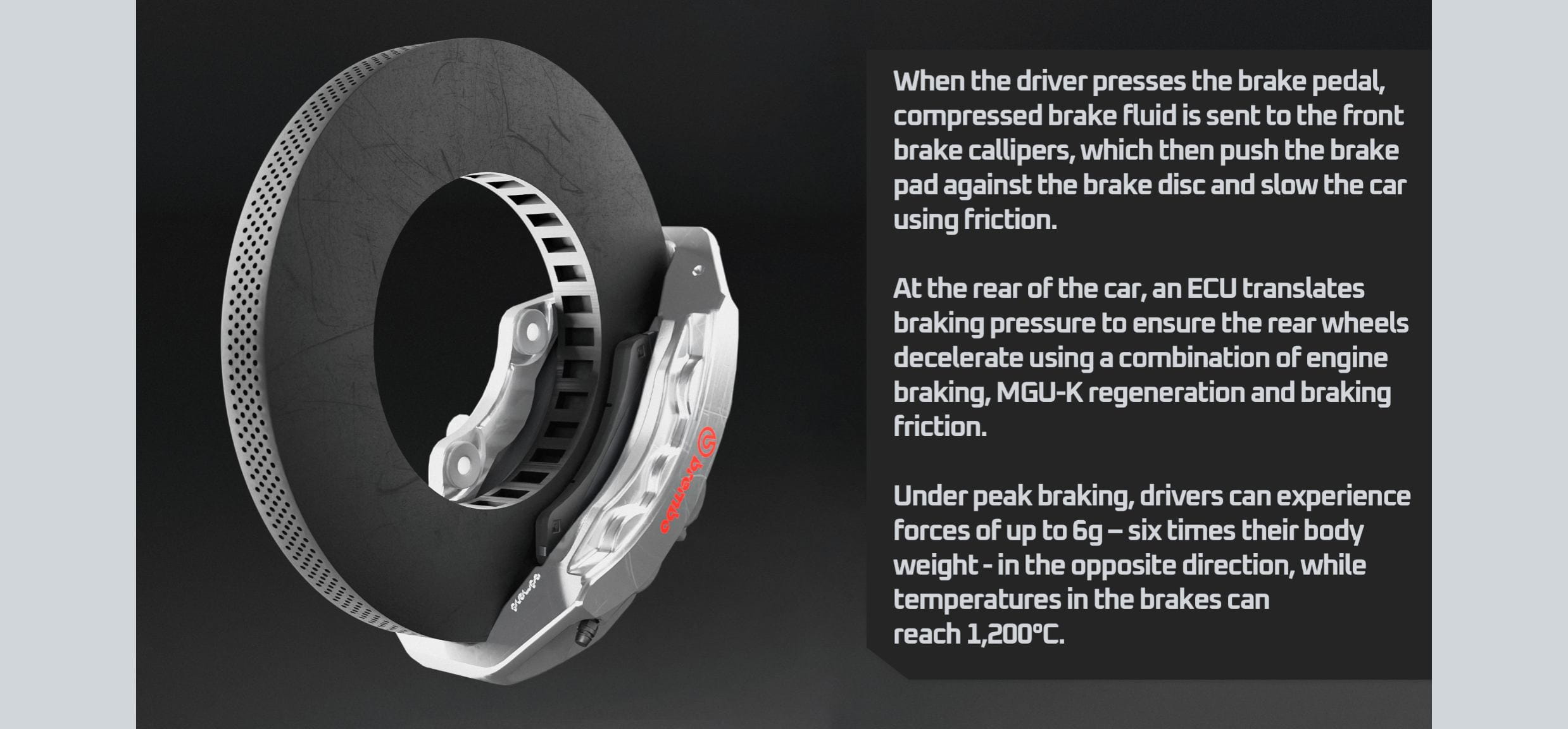 When the driver presses the brake pedal, compressed brake fluid is sent to the front brake callipers, which then push the brake pad against the brake disc and slow the car using friction. At the rear of the car, an ECU translates braking pressure to ensure the rear wheels decelerate using a combination of engine braking, MGU-K regeneration and braking friction. Under peak braking, drivers can experience - forces of up to 6g – six times their body weight - in the opposite direction, while temperatures in the brakes can reach 1,200°C.