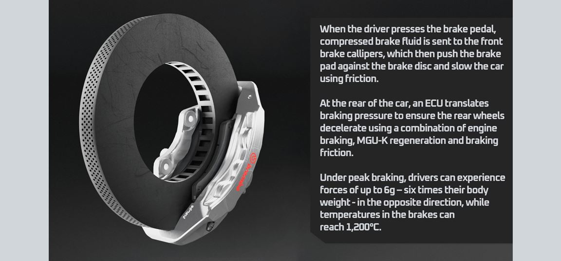 Formula 1 brakes: The science of how F1 cars slow down from 360km/h ...