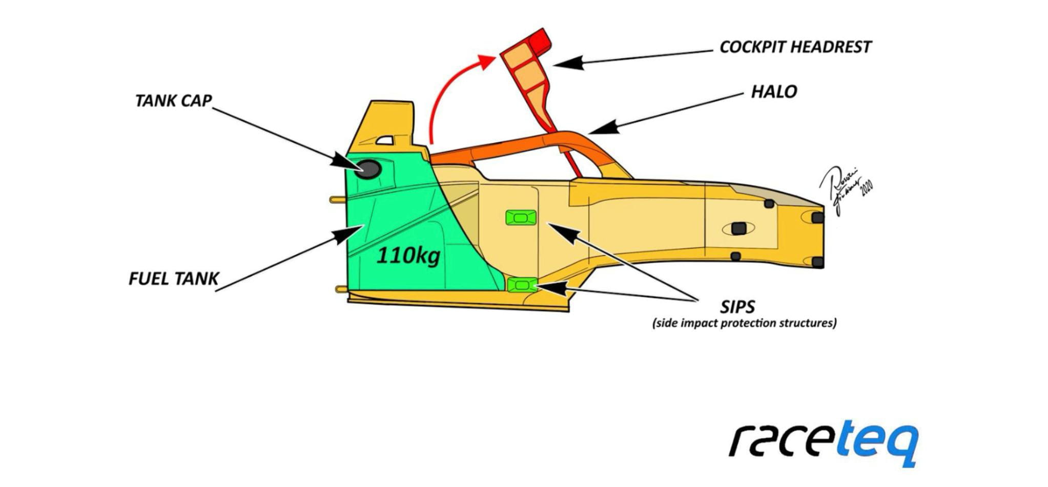 An illustration showing the layout of the crash structure that encompasses the driver and fuel tank in an F1 car