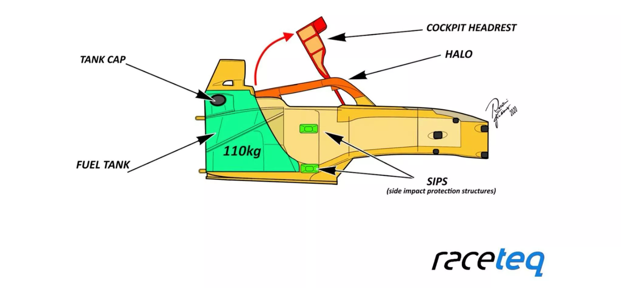 An illustration showing the layout of the crash structure that encompasses the driver and fuel tank in an F1 car