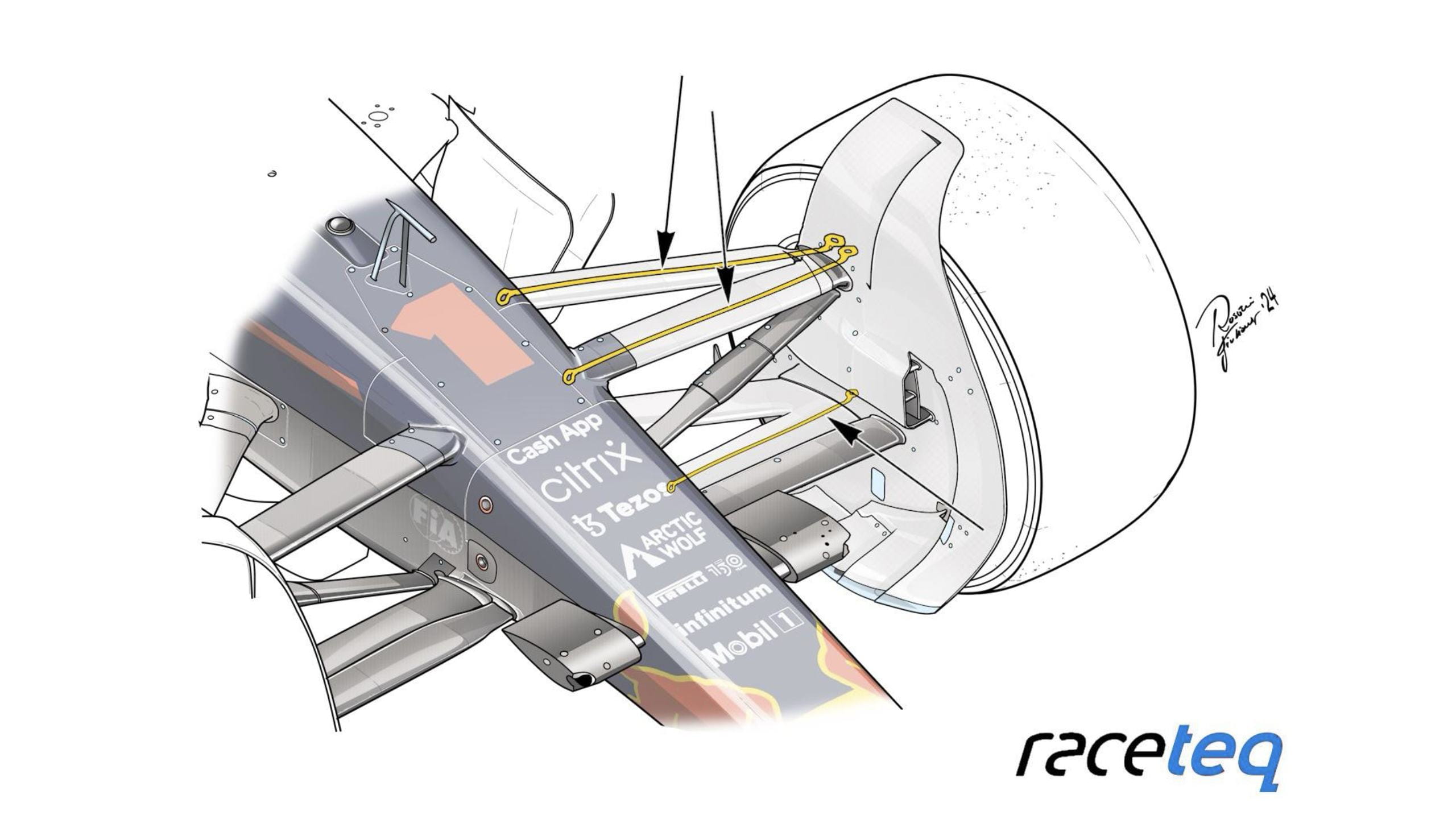 Illustration showing where wheel tethers are located at the front of an F1 car