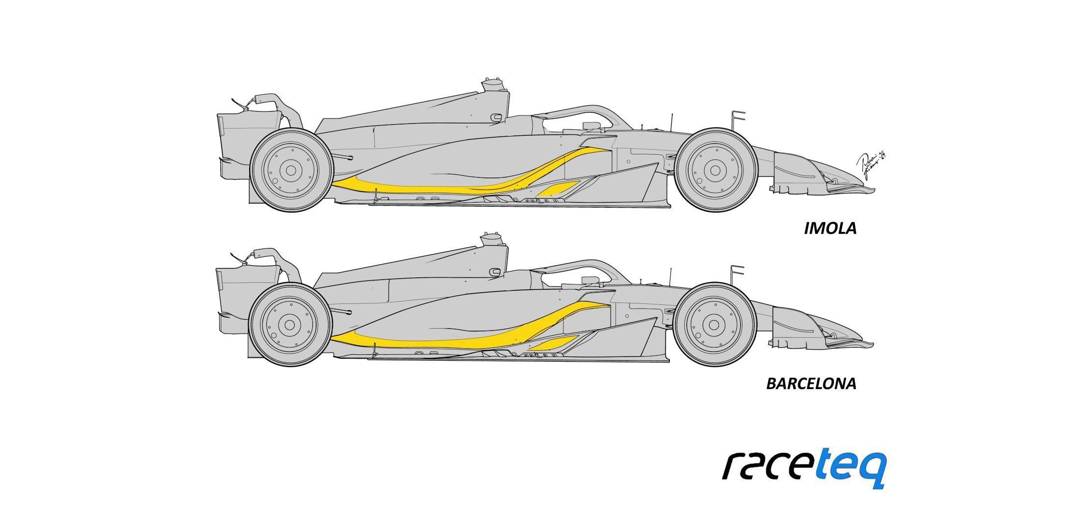 A diagram showing the changes to Ferrari’s floor and sidepods from Imola to Barcelona. The team reverted to its Imola specification for Silverstone after experiencing bouncing
