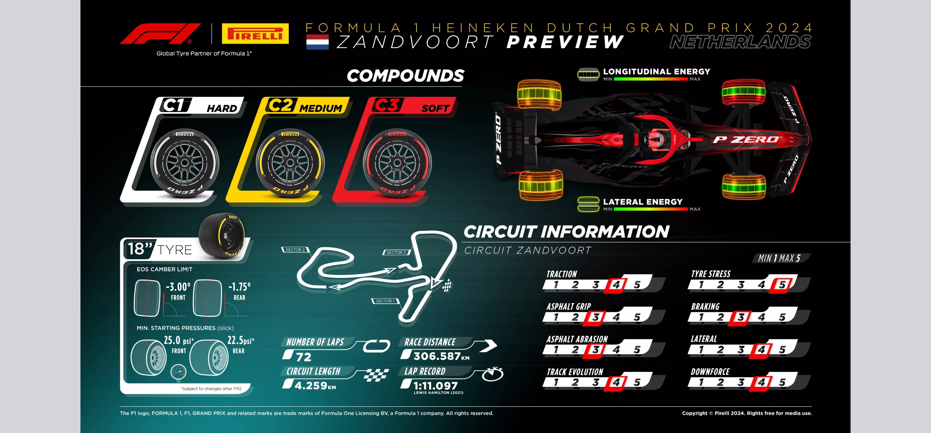 Infographic showing the compound choices for the 2024 Spanish Grand Prix with the C1 as the Hard, C2 as the Medium and C3 as the Soft 