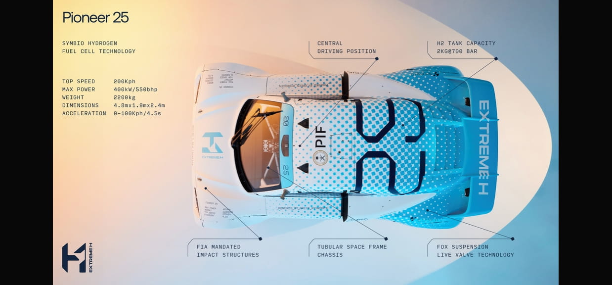 Diagram of Extreme H car