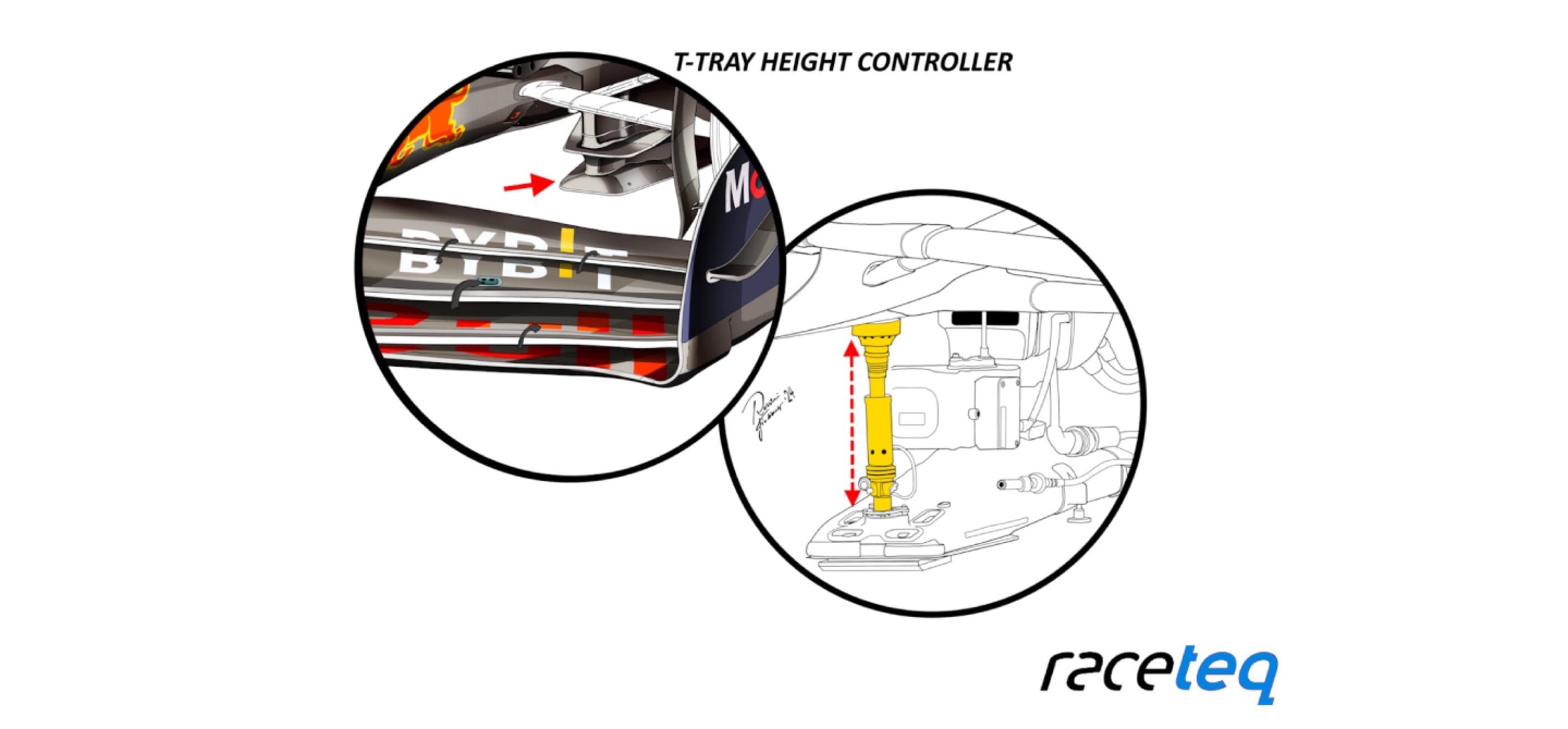 Illustration of Red Bull floor height change device, 2024 US GP
