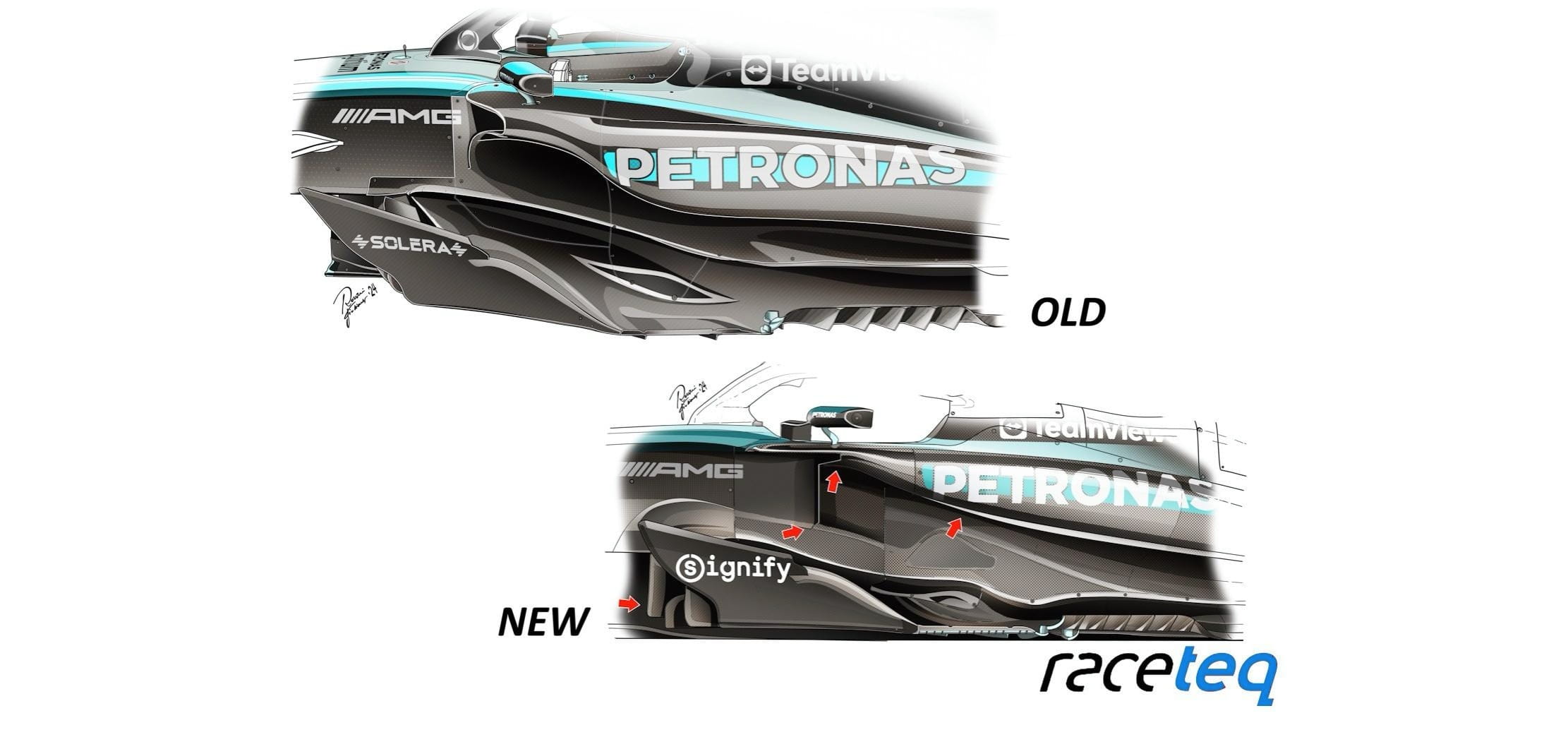 Illustration of the Mercedes sidepod changes in Mexico with arrows denoting the tapered sections around the sidepod inlet.