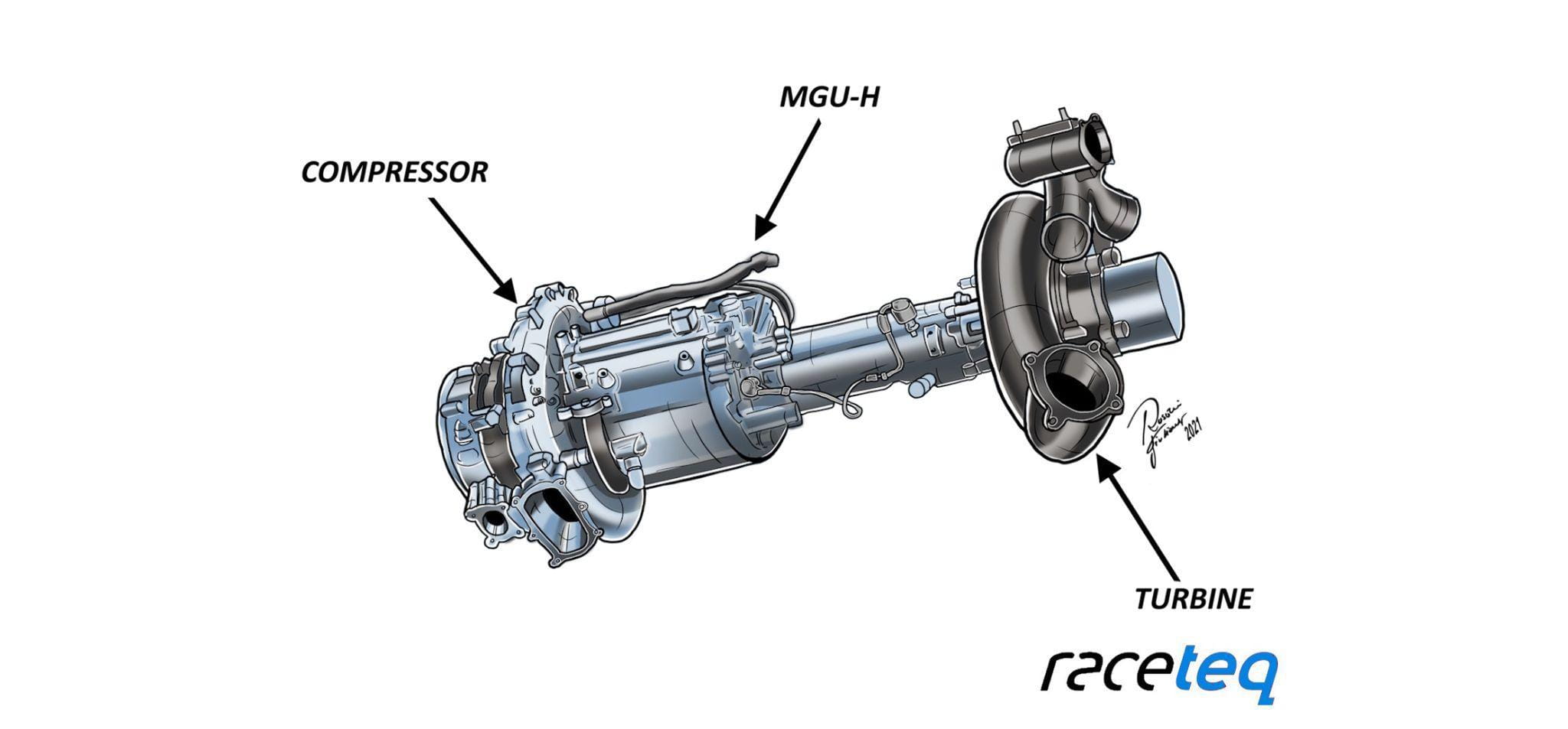 Diagram of an F1 MGU-H