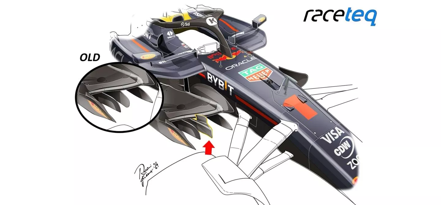 Red Bull floor strakes upgrade 2024