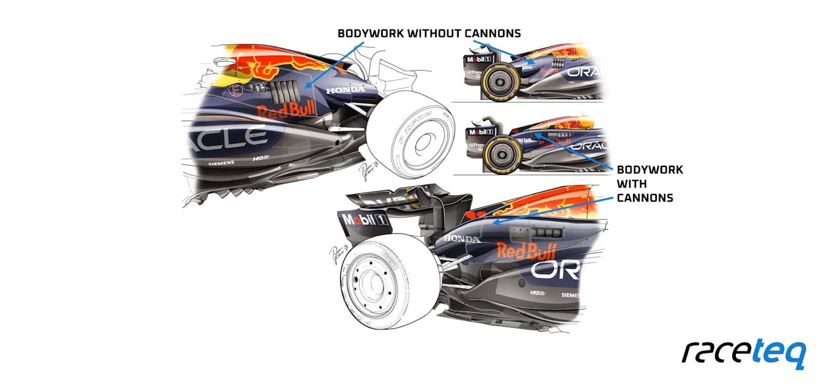 Red Bull changes upgrade 2024 F1