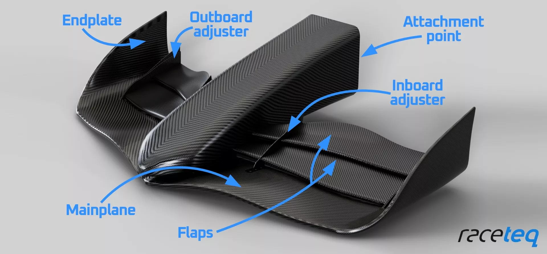 Annotated 3D diagram of an F2 front wing