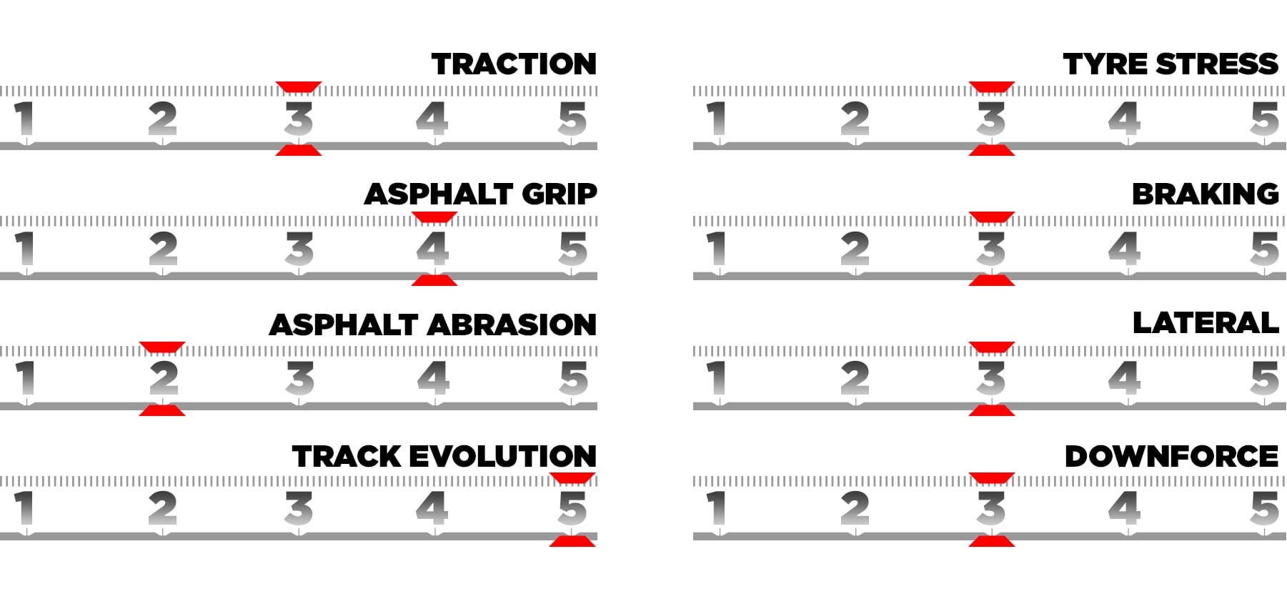 Pirelli Miami GP guide