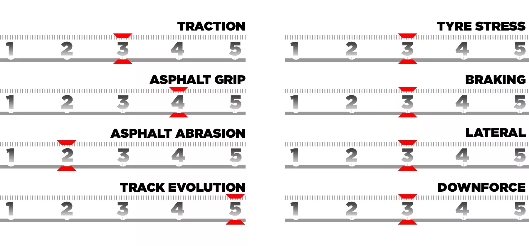 Pirelli Miami GP guide