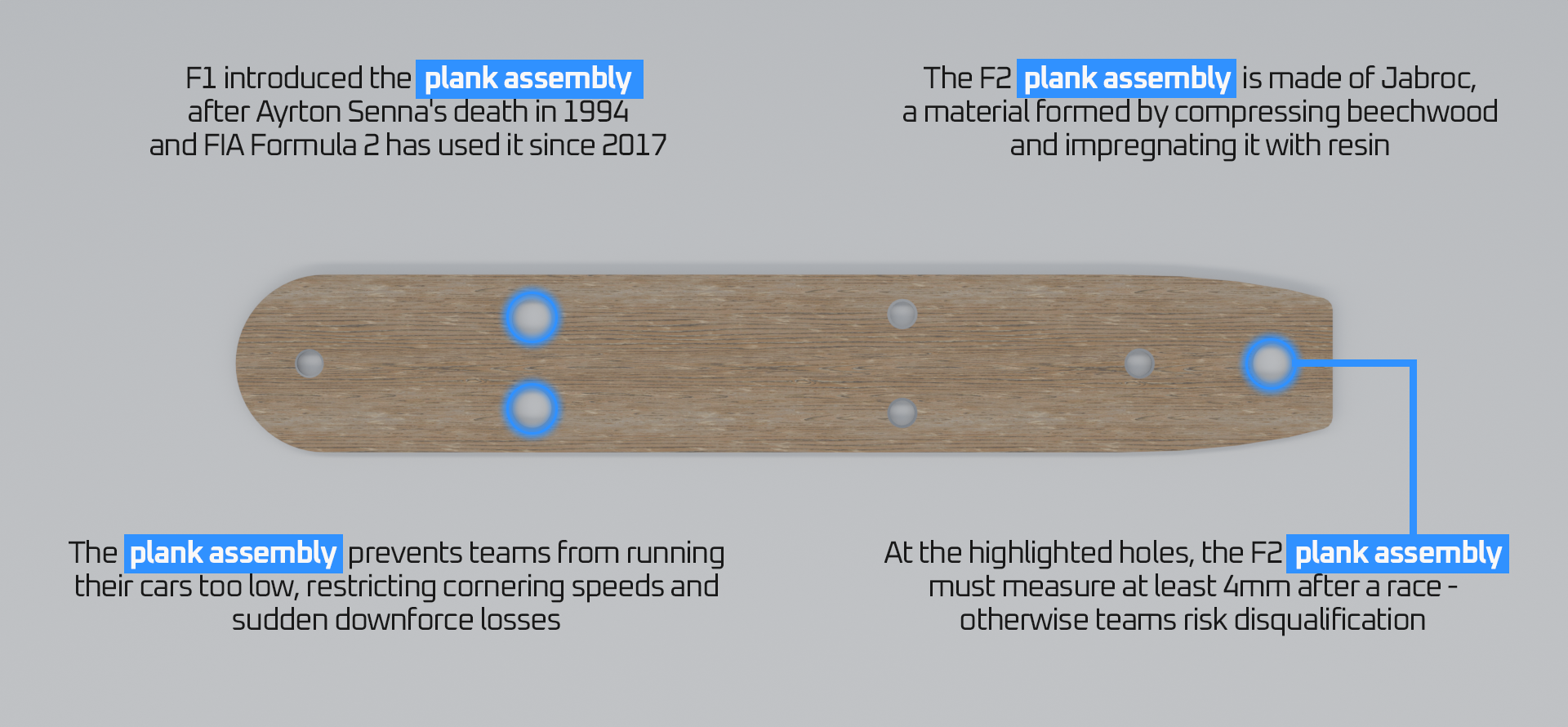 Diagram of F2 plank