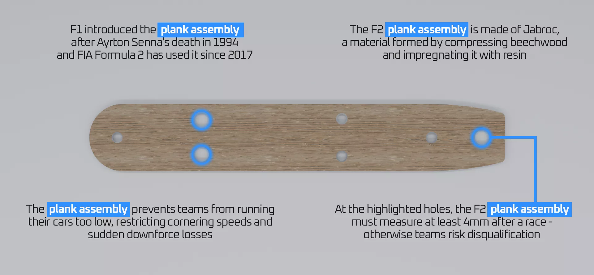 Diagram of F2 plank