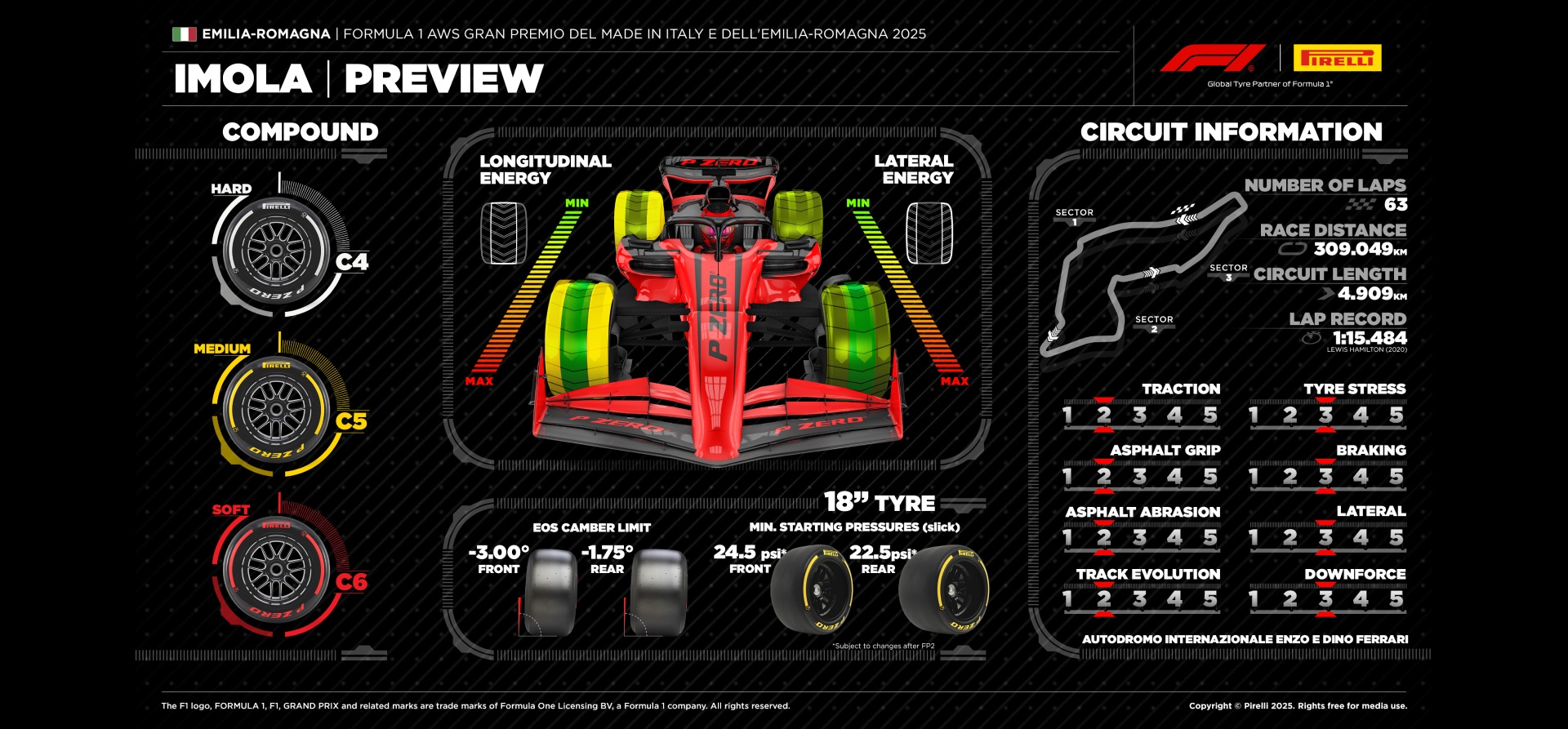 Pirelli preview Imola