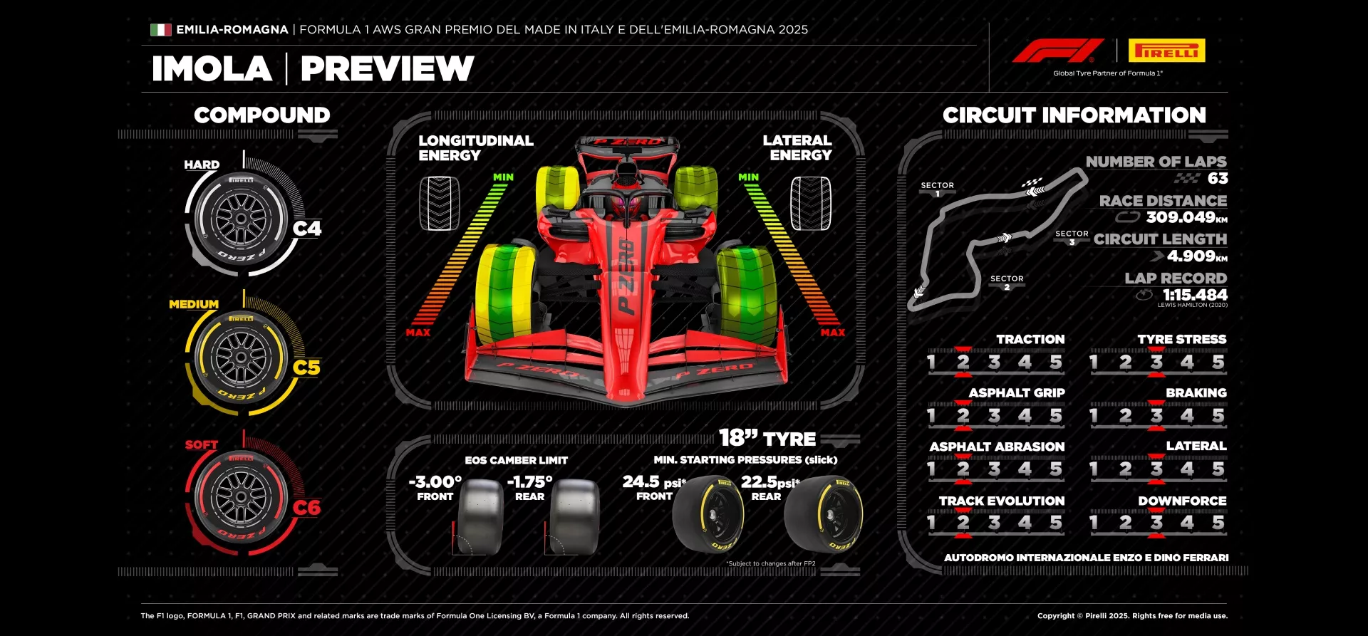 Pirelli preview Imola