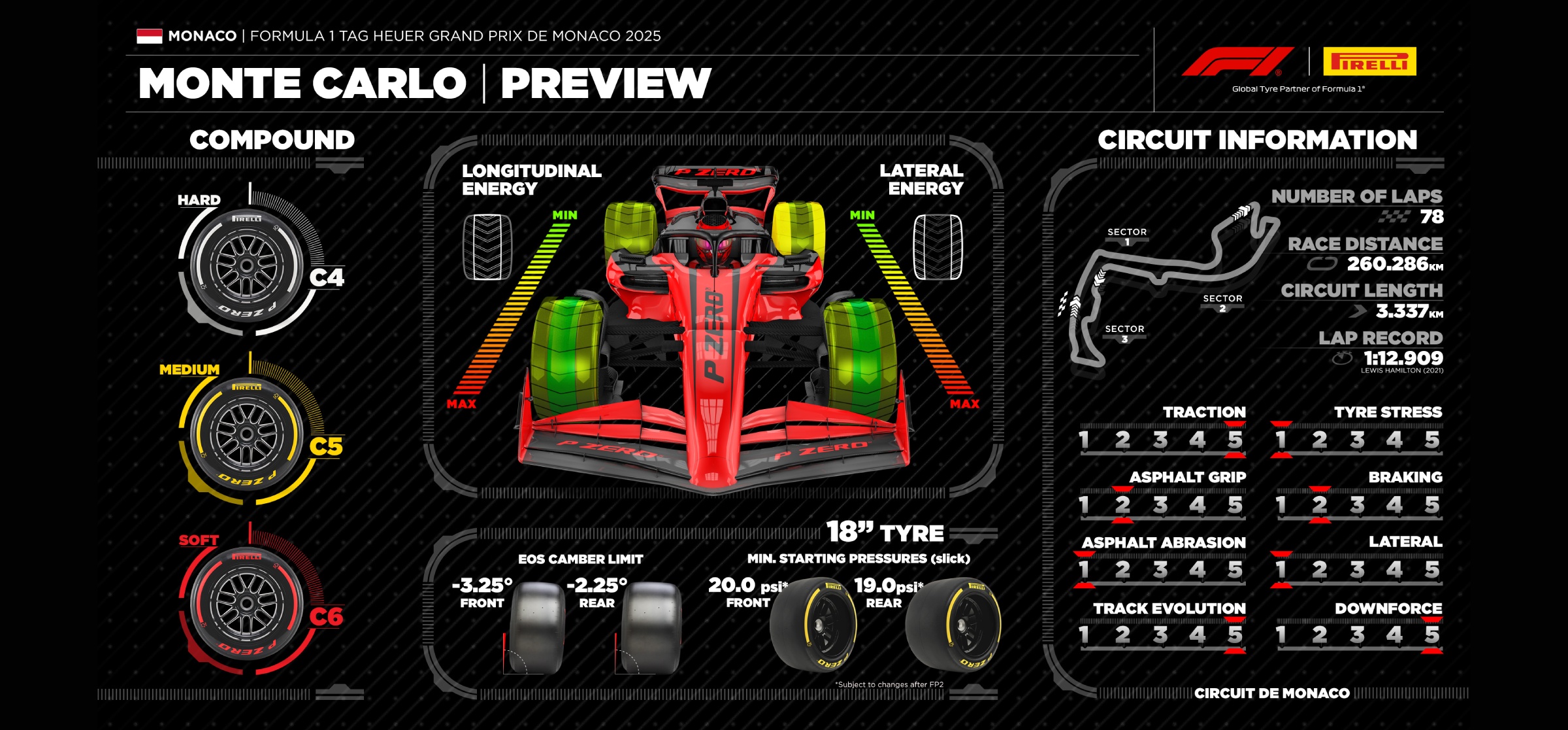 Pirelli preview Monaco 2025