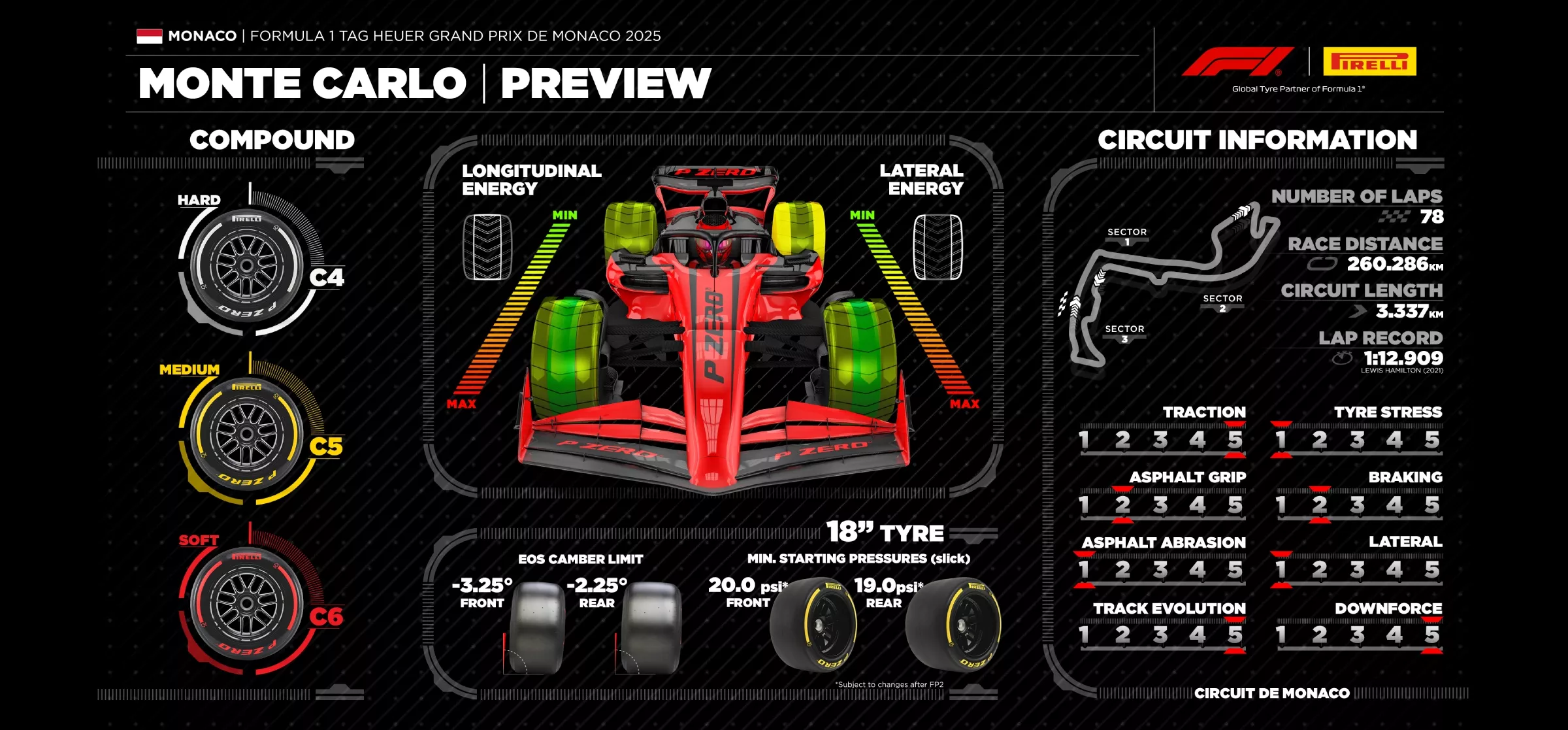 Pirelli preview Monaco 2025