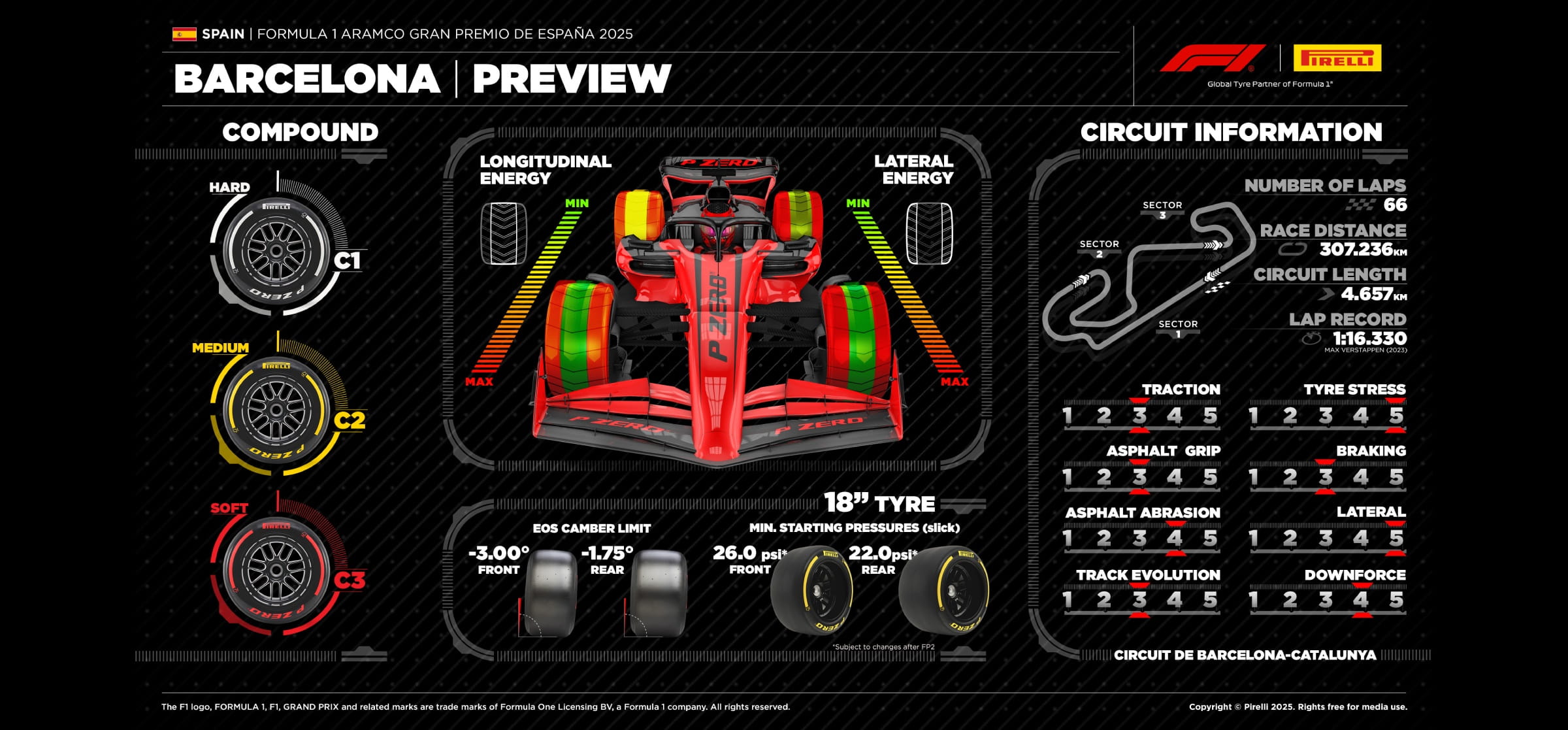 Pirelli preview for 2025 Spanish GP