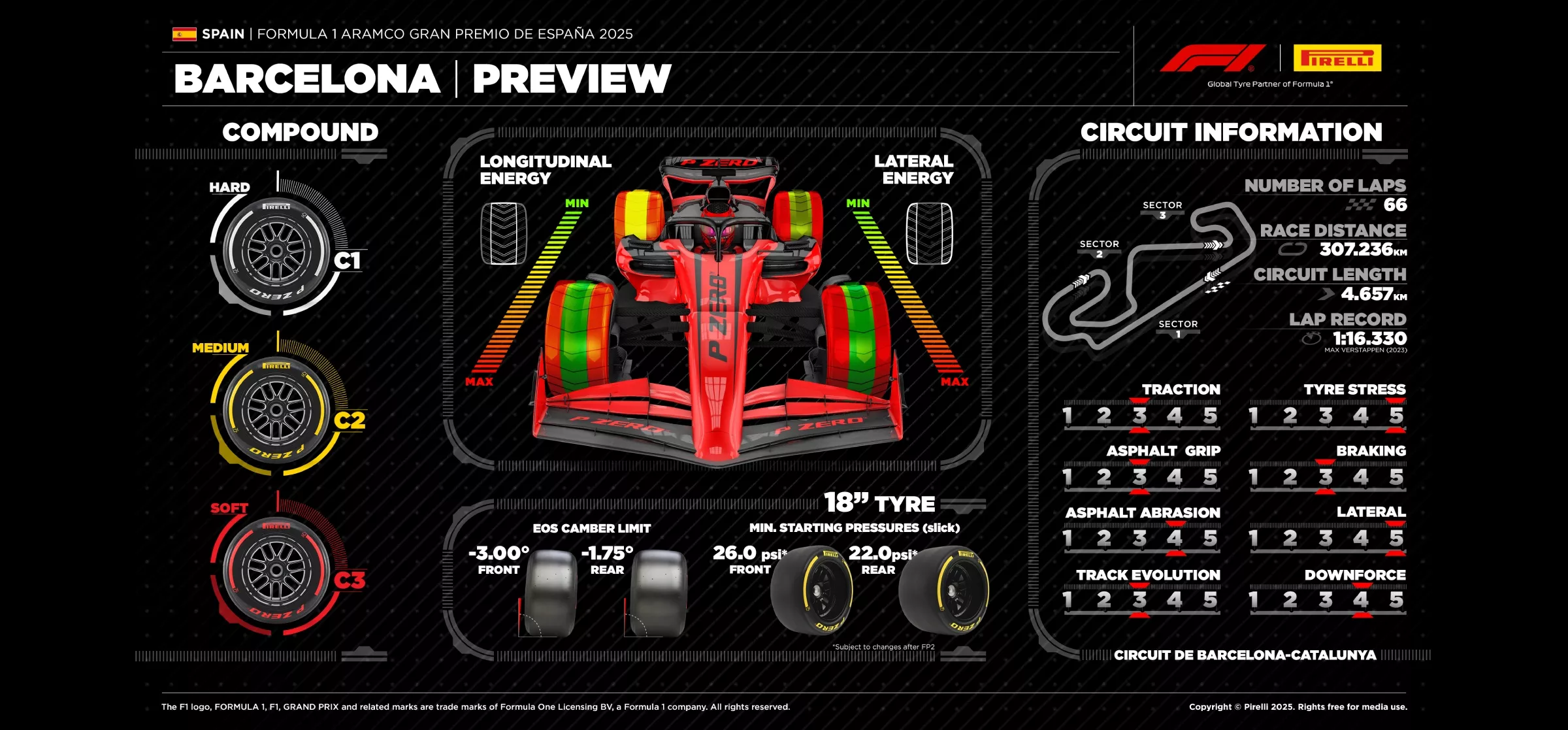 Pirelli preview for 2025 Spanish GP