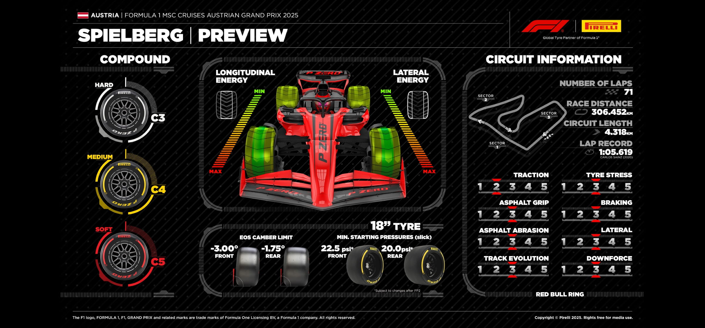 2025 Austrian GP preview