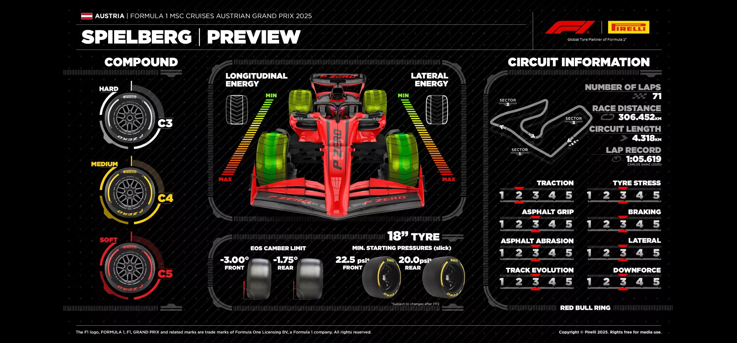 2025 Austrian GP preview