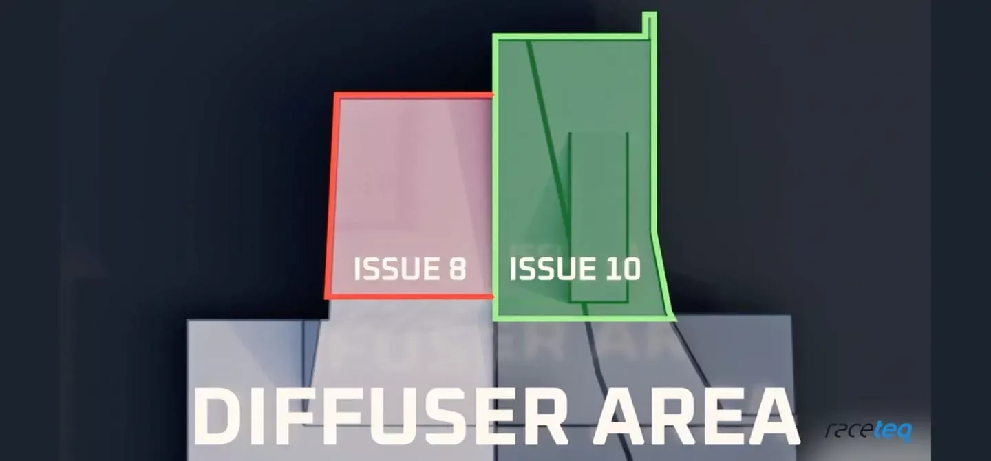 2026 F1 diffuser area