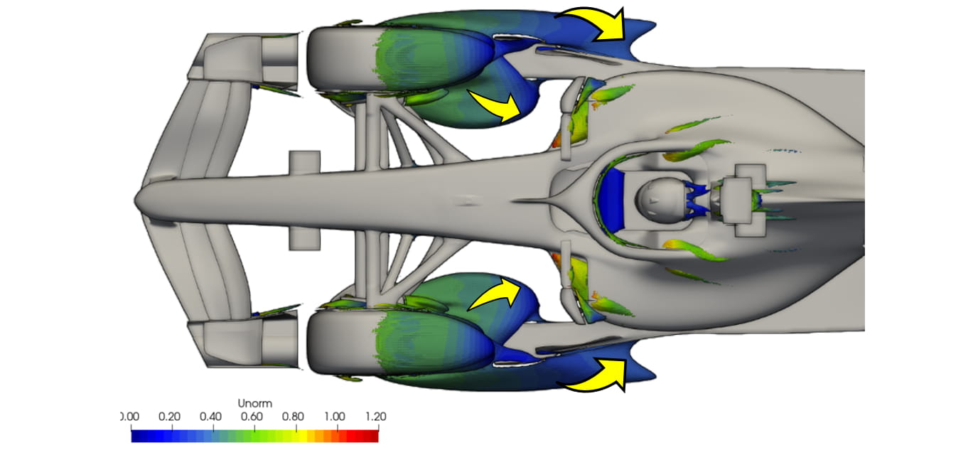 CFD analysis of the 2026 F1 car