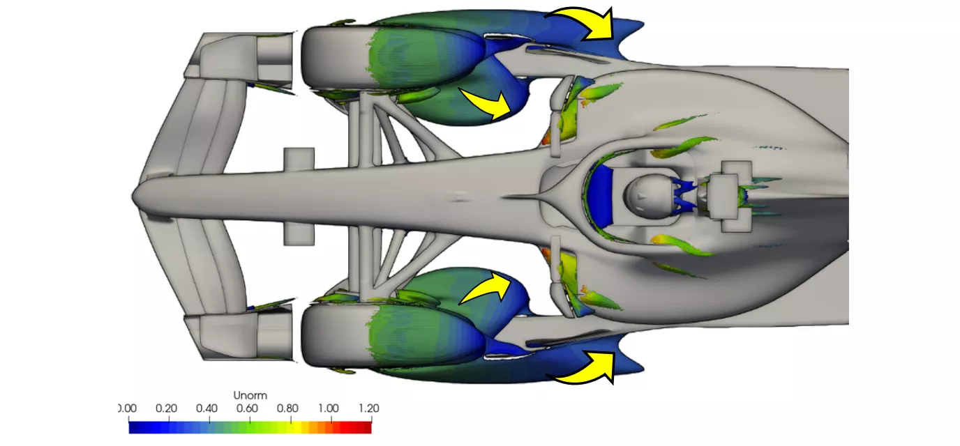 CFD analysis of the 2026 F1 car