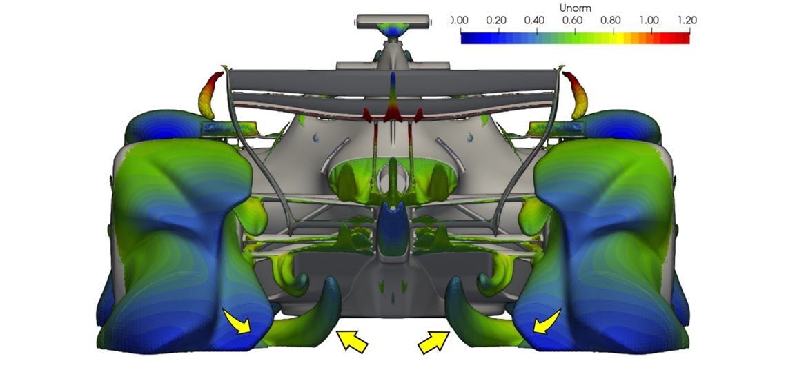 The role of the vortex and its effect on Formula 1 aerodynamics | Raceteq