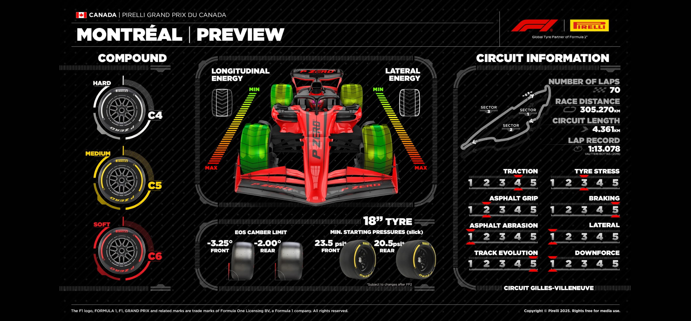Pirelli F1 preview of the 2025 Canadian Grand Prix