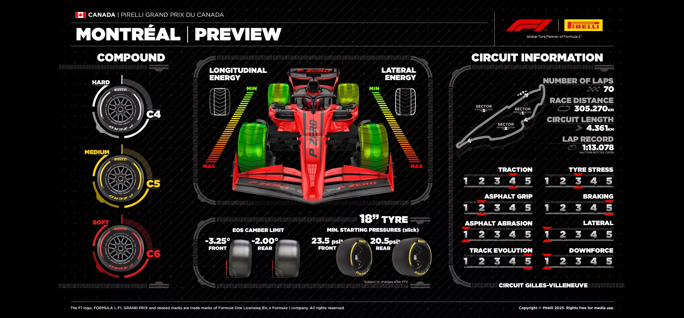 Pirelli F1 preview of the 2025 Canadian Grand Prix