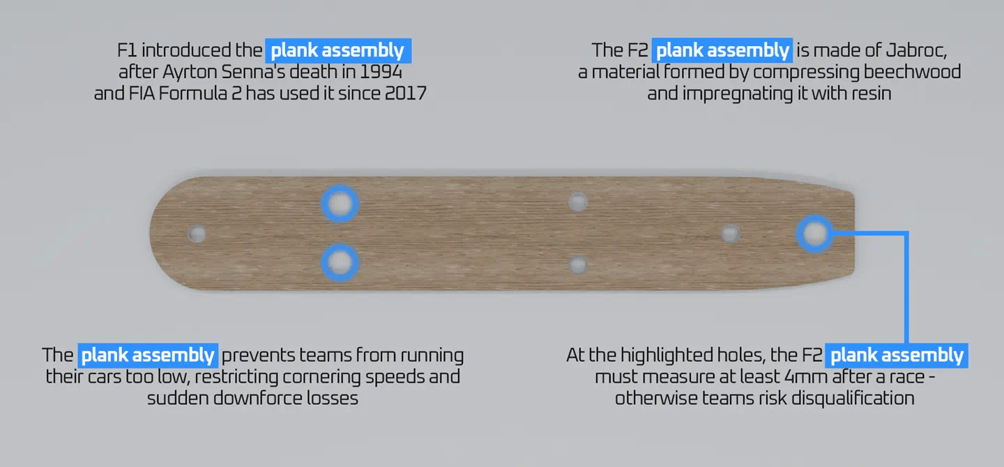 Annotation of F2 plank