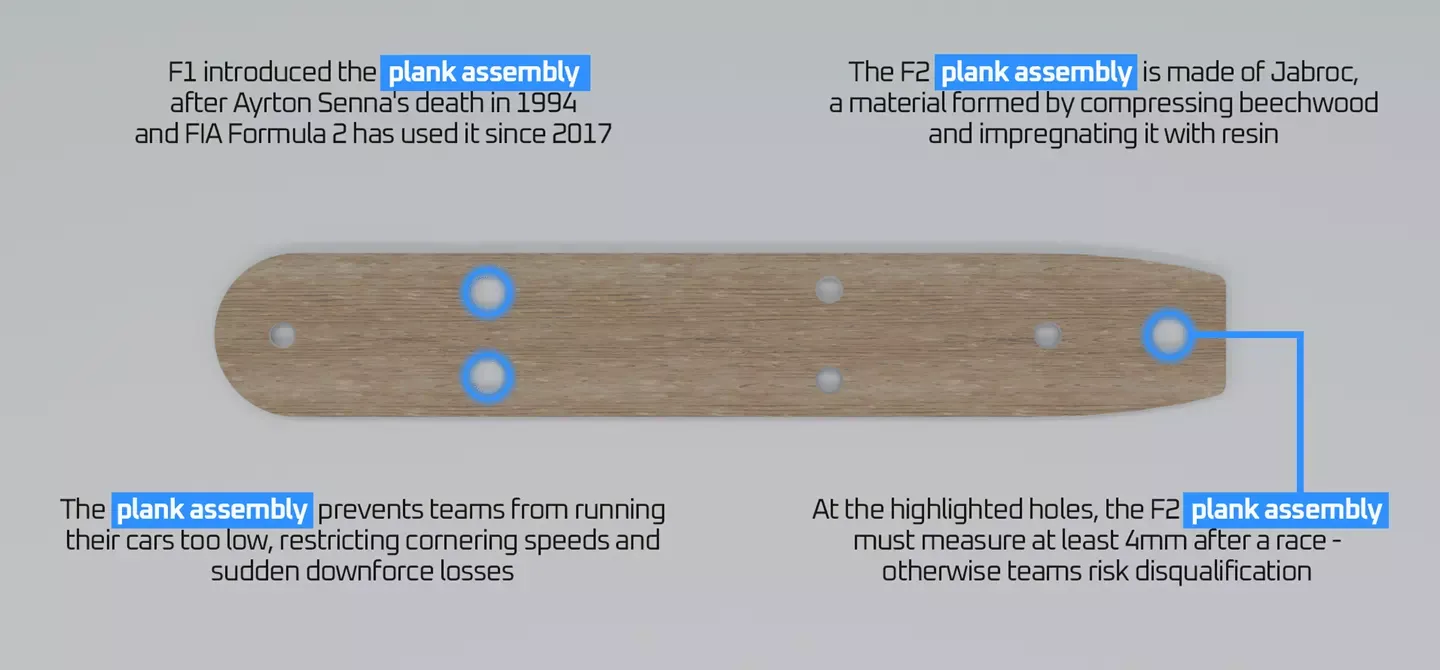 Annotation of F2 plank