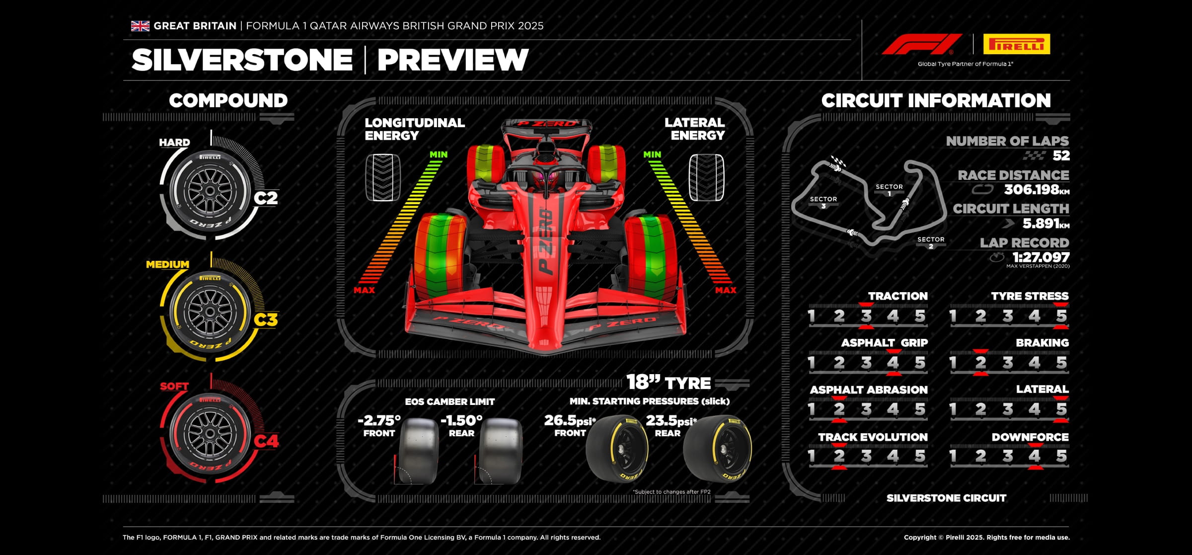 Pirelli preview Silverstone 2025