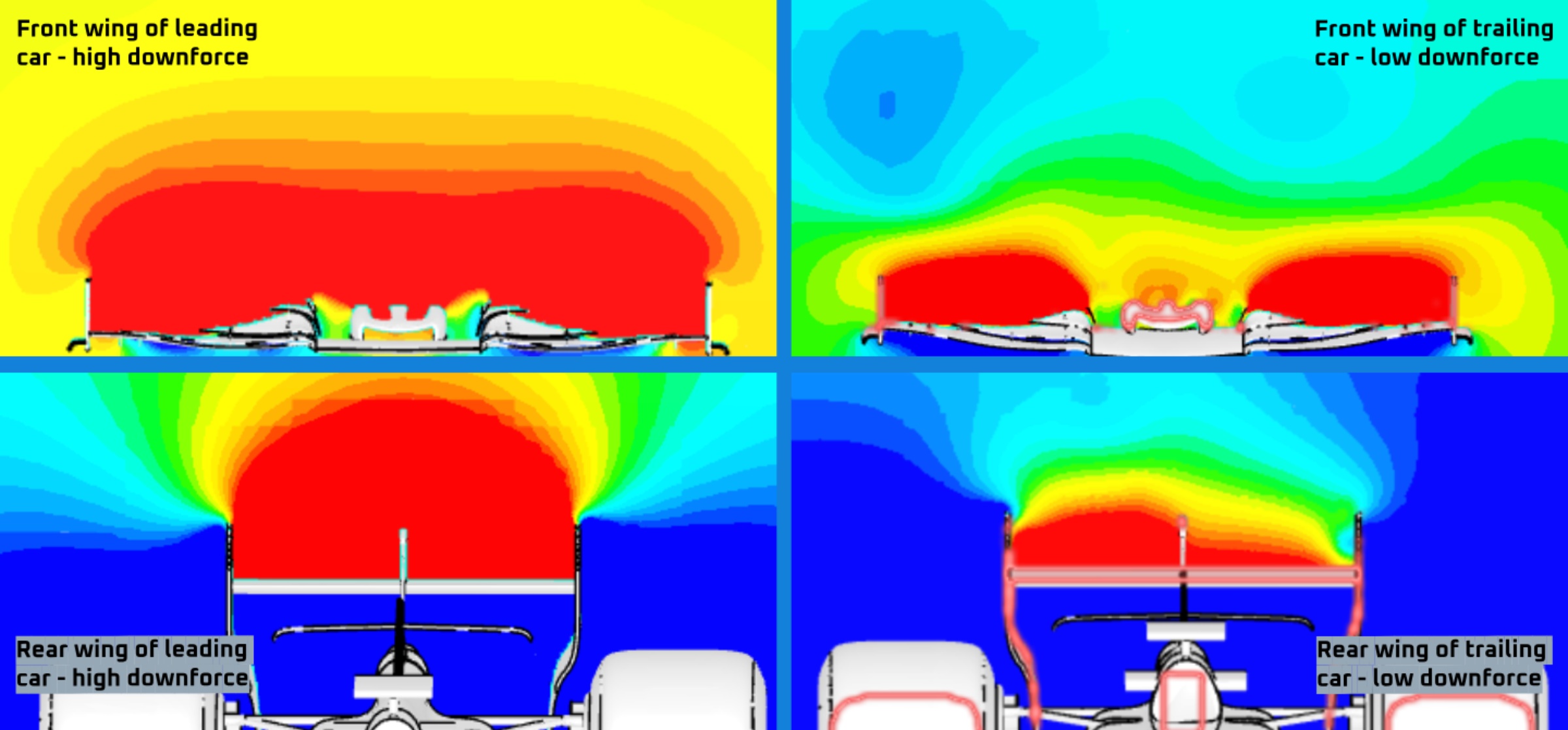 CFD analysis showing downforce while following vs leading