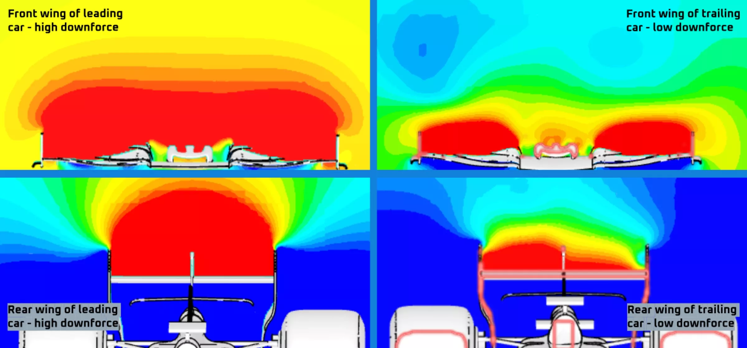 CFD analysis showing downforce while following vs leading