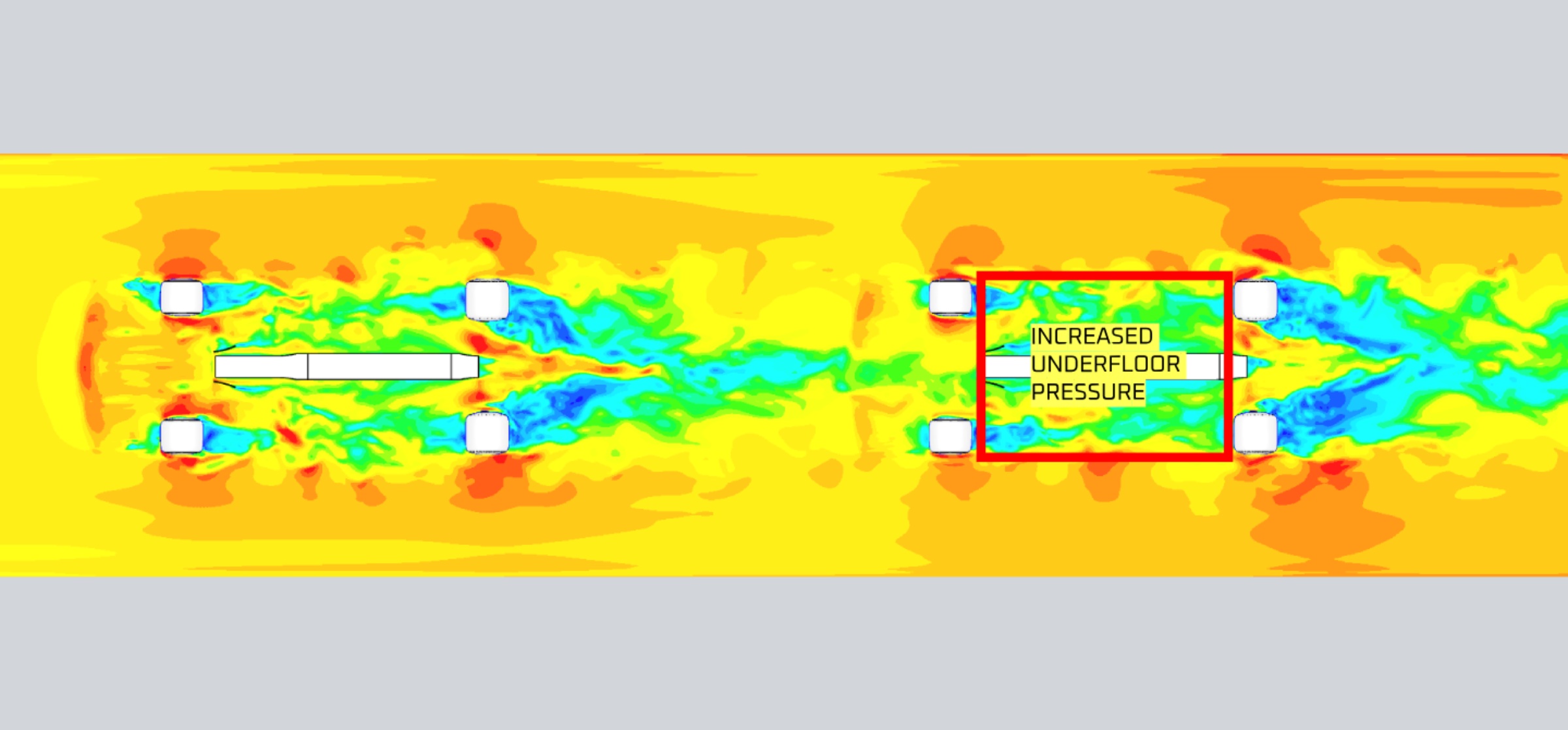 CFD analysis showing downforce while following vs leading