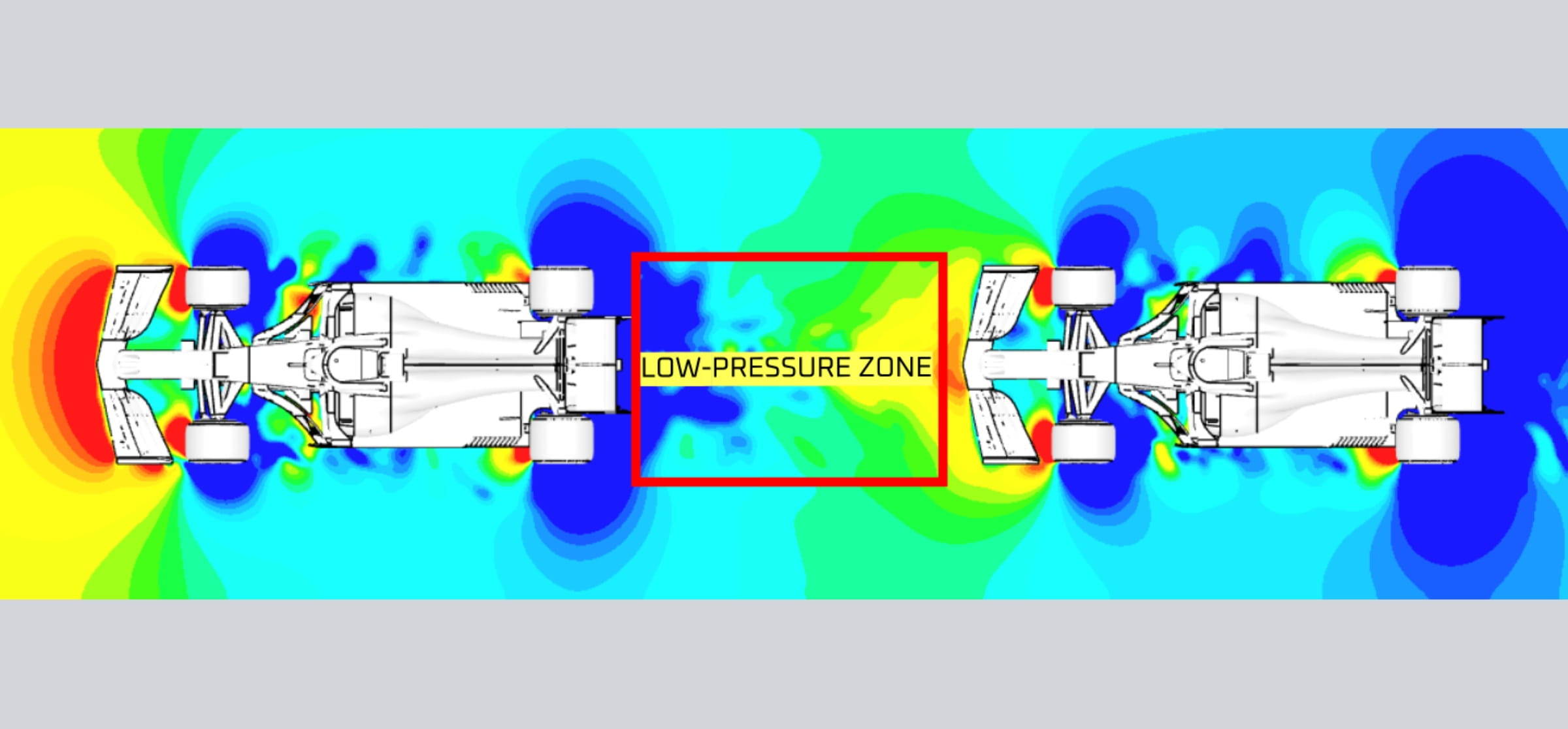 CFD analysis showing downforce while following vs leading