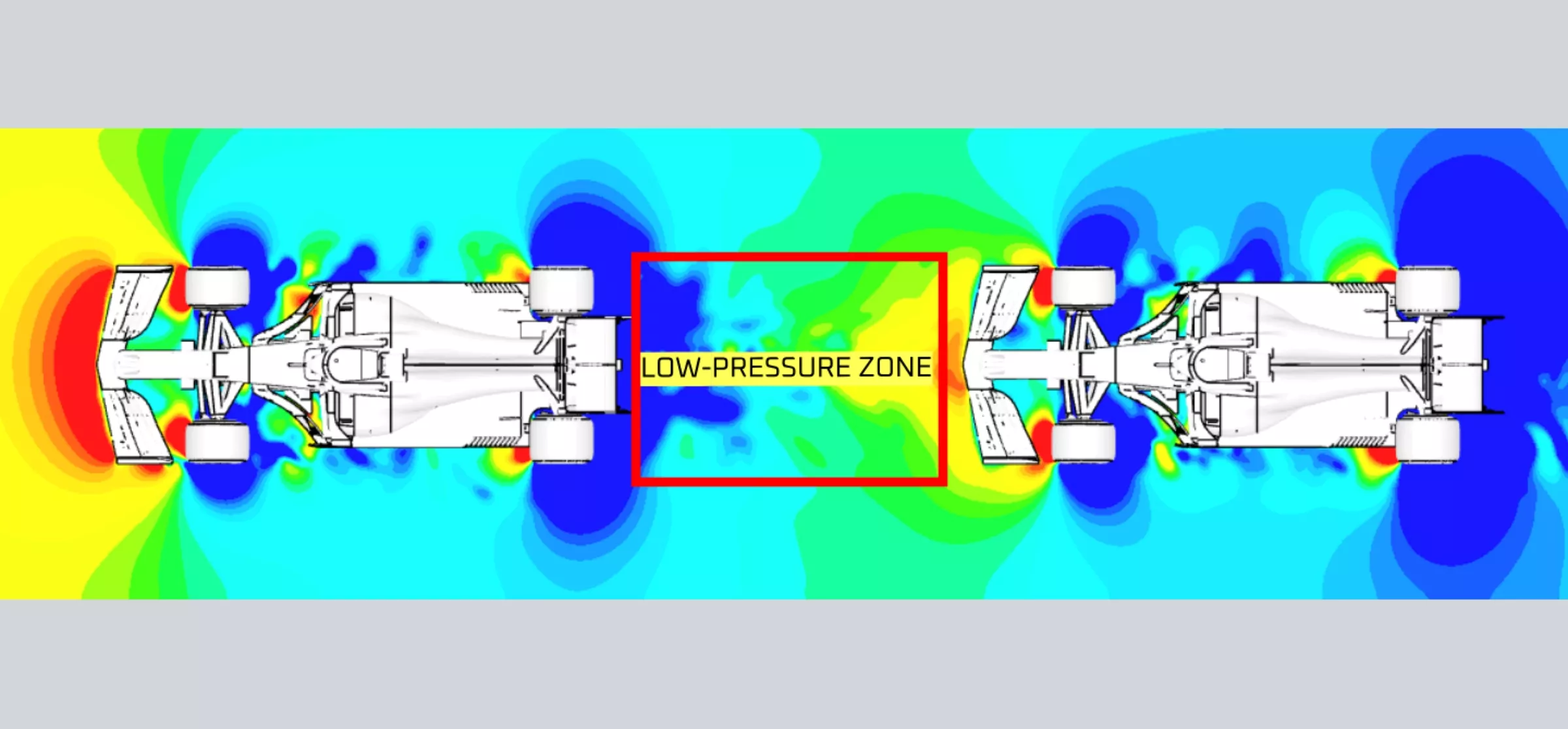 CFD analysis showing downforce while following vs leading