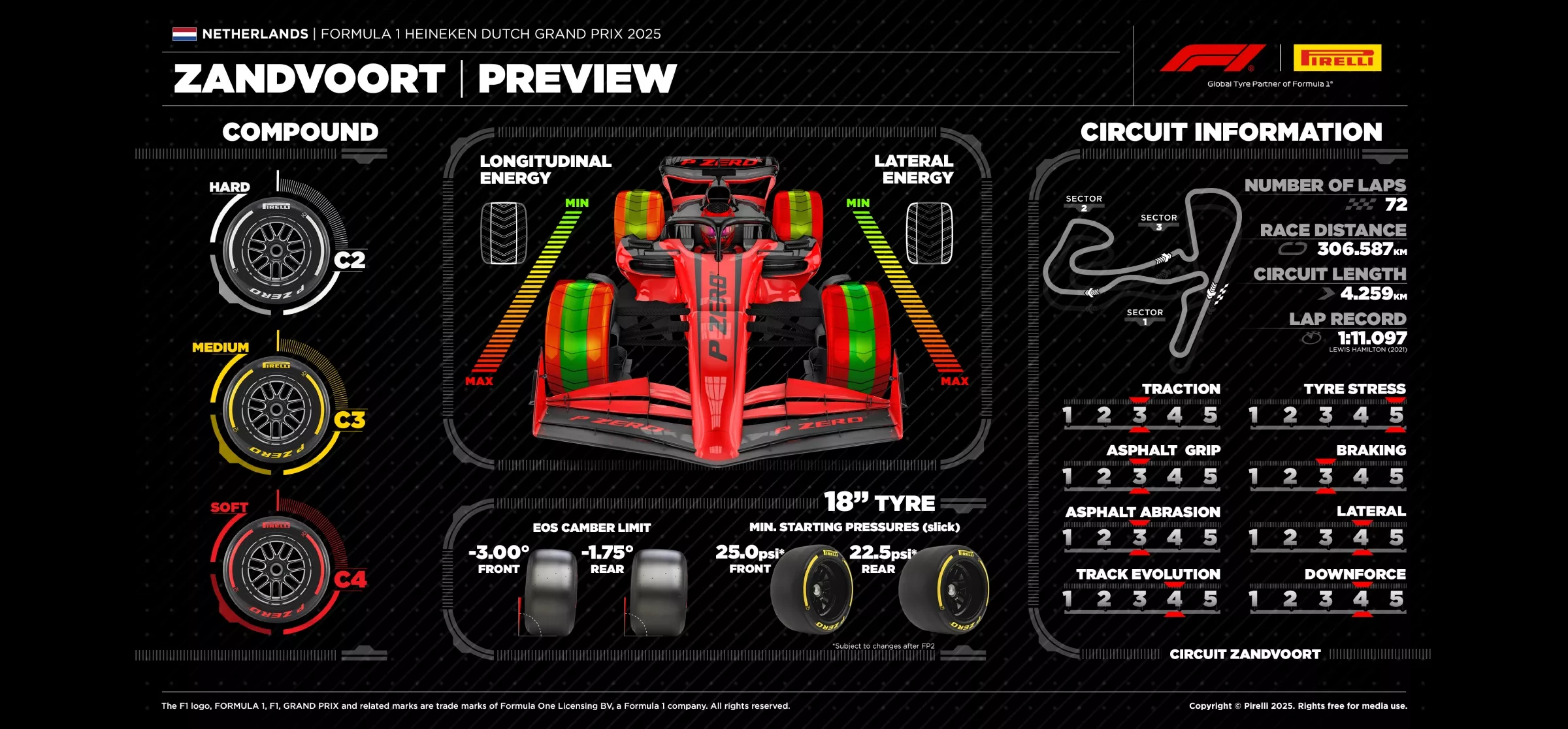 Pirelli's infographic preview for the 2025 Dutch F1 Grand Prix