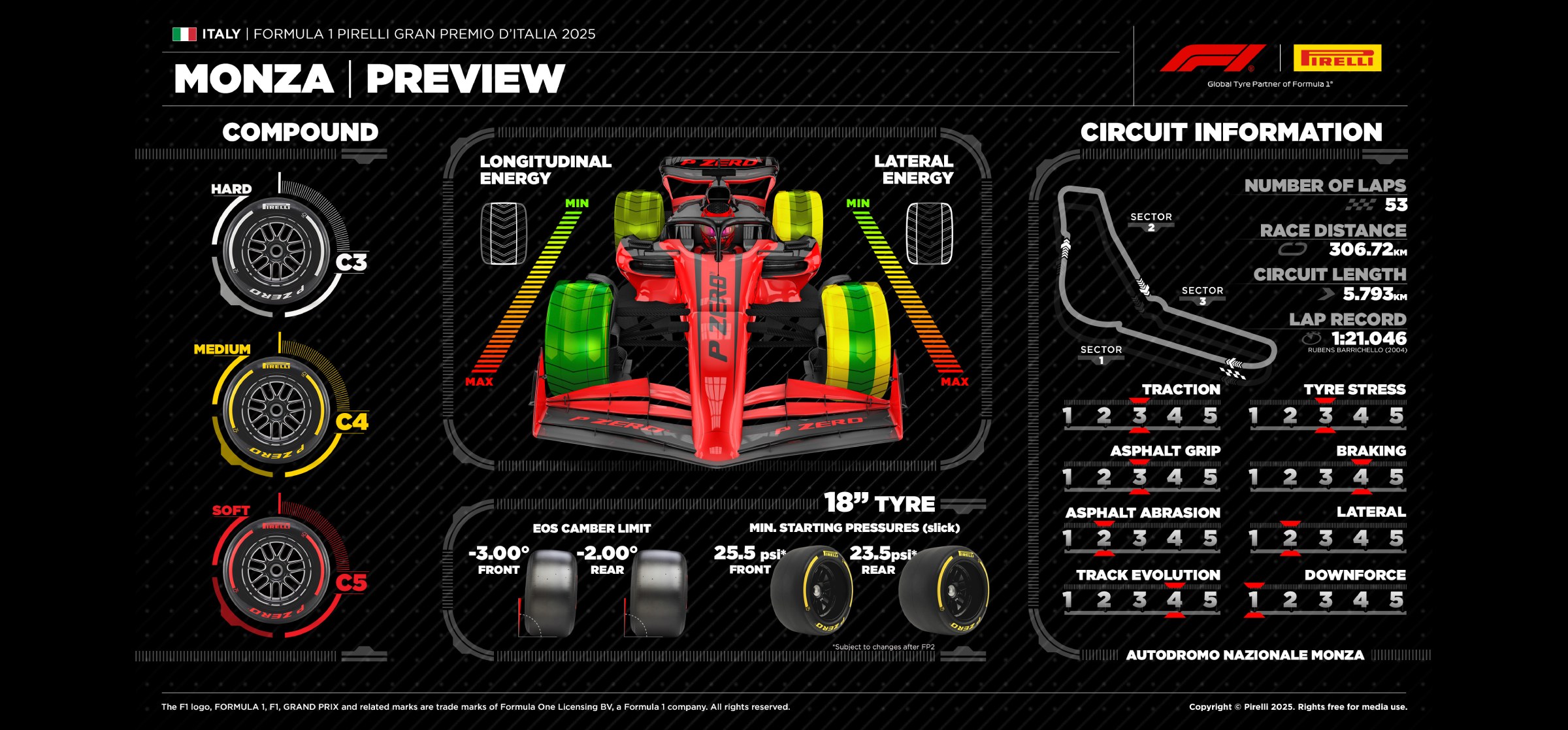 Pirelli 2025 Italian GP preview