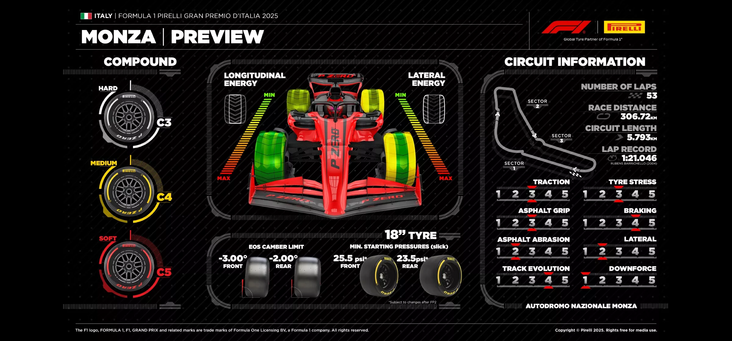 Pirelli 2025 Italian GP preview