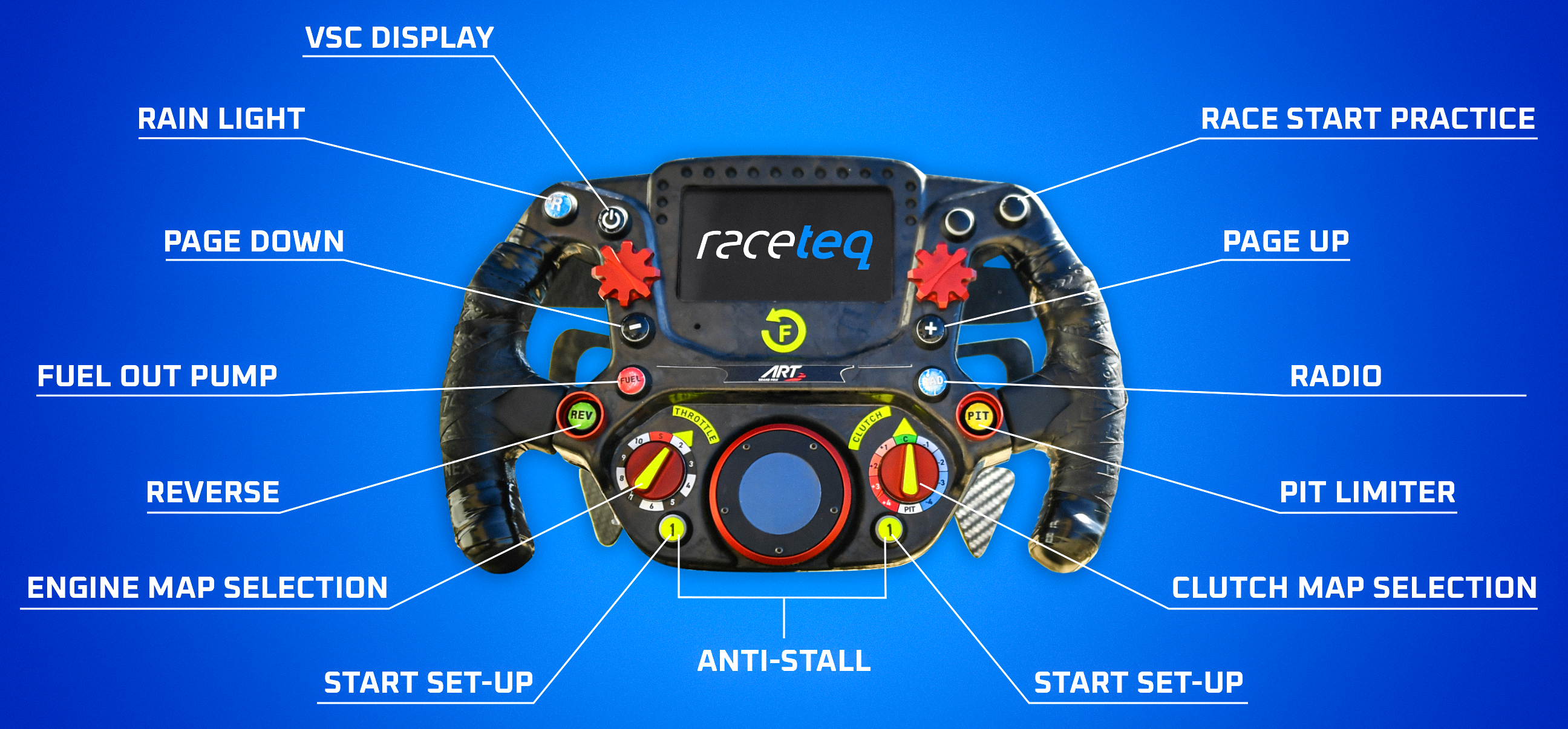 F2 steering wheel diagram showing purpose of buttons