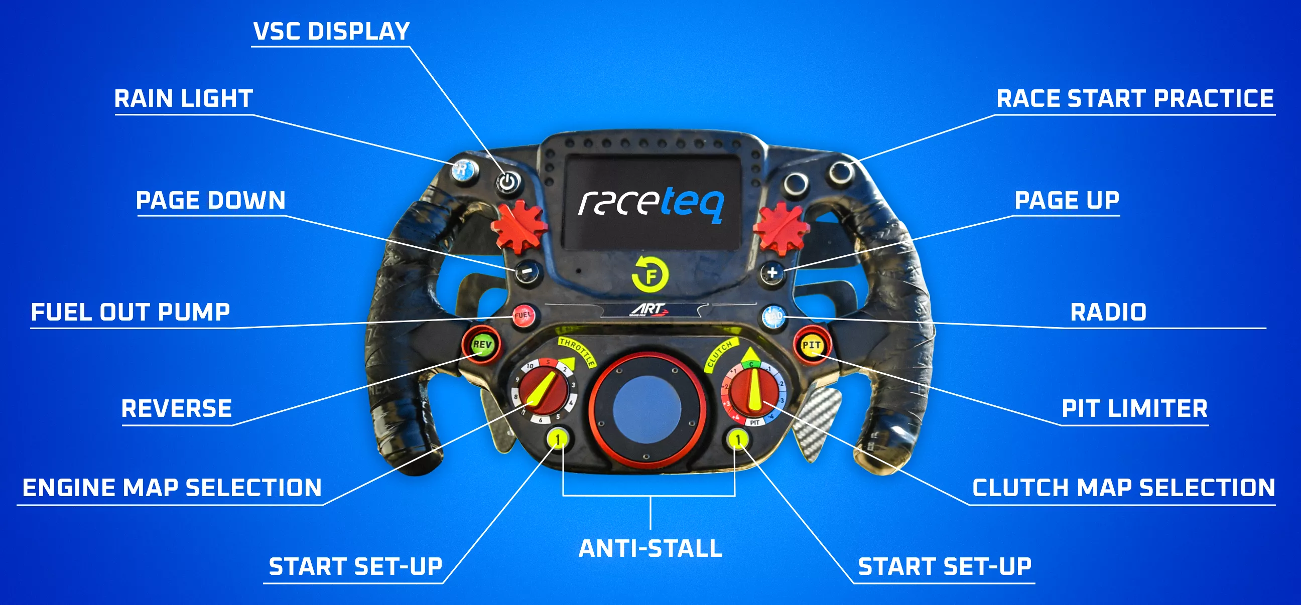 F2 steering wheel diagram showing purpose of buttons