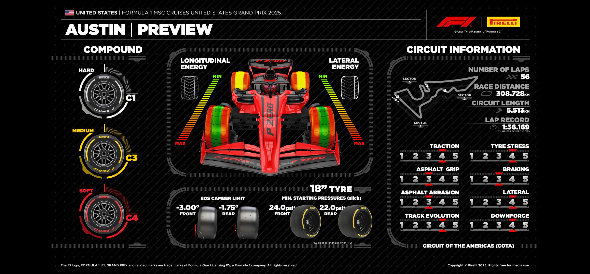 Pirelli's preview for the 2025 United States F1 GP